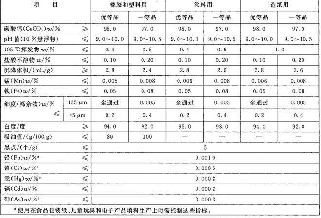 輕質(zhì)碳酸鈣的指標(biāo)-第1張-公司動態(tài)-淄博雙威化工